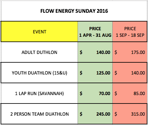 Price List for Flow